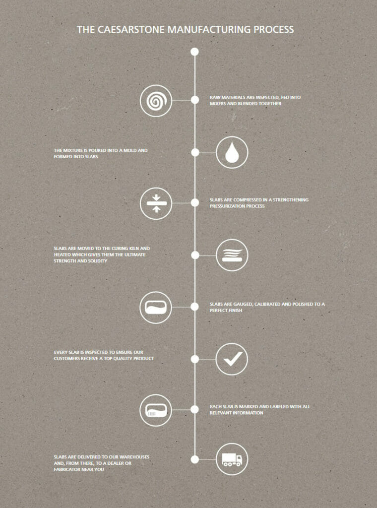 Caesarstone Quartz: A New Generation of Surfacing